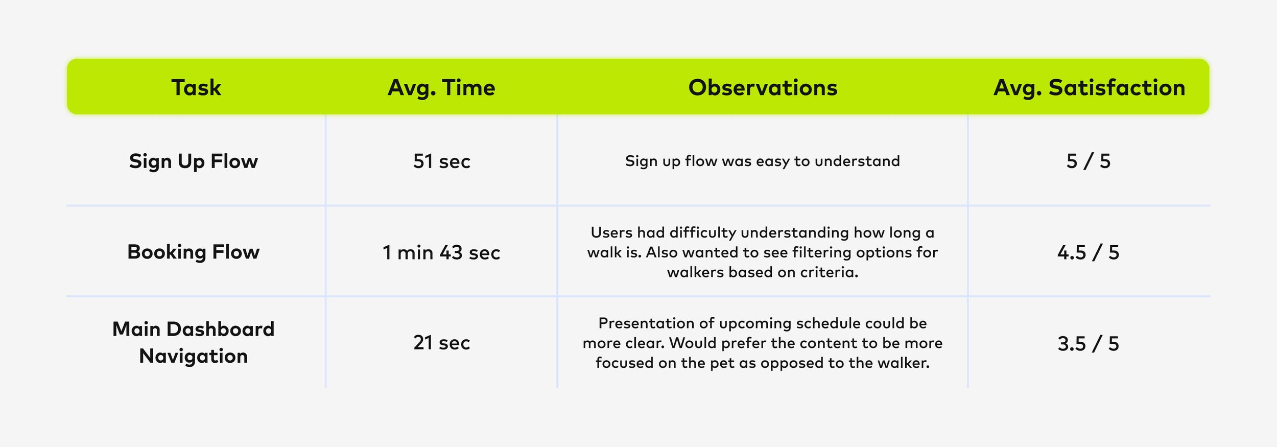 Fetchmate — user testing