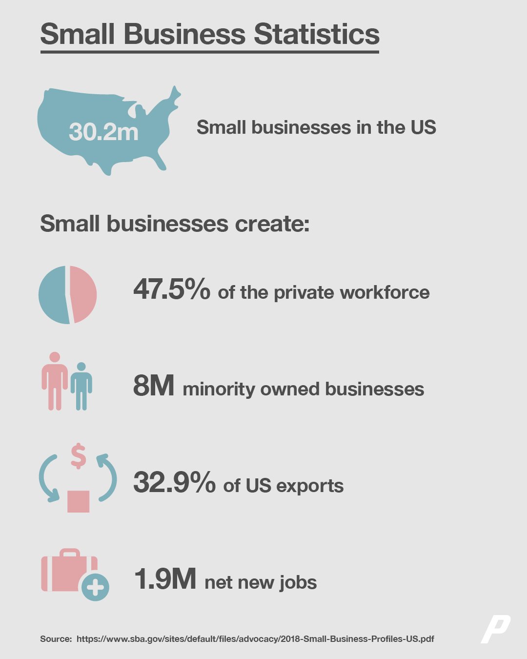 Progressive — Small business Instagram ad
