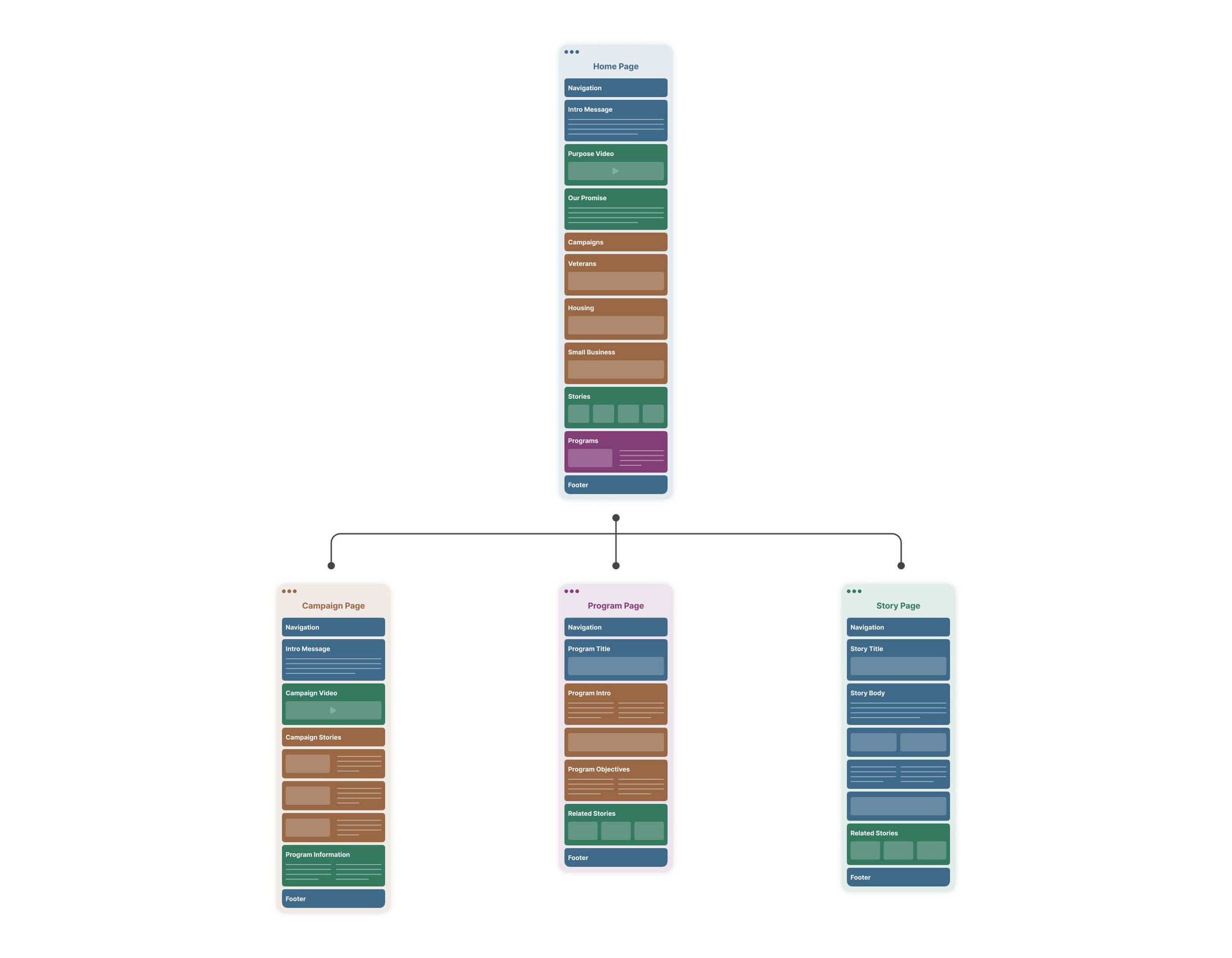 Progressive Purpose — site map