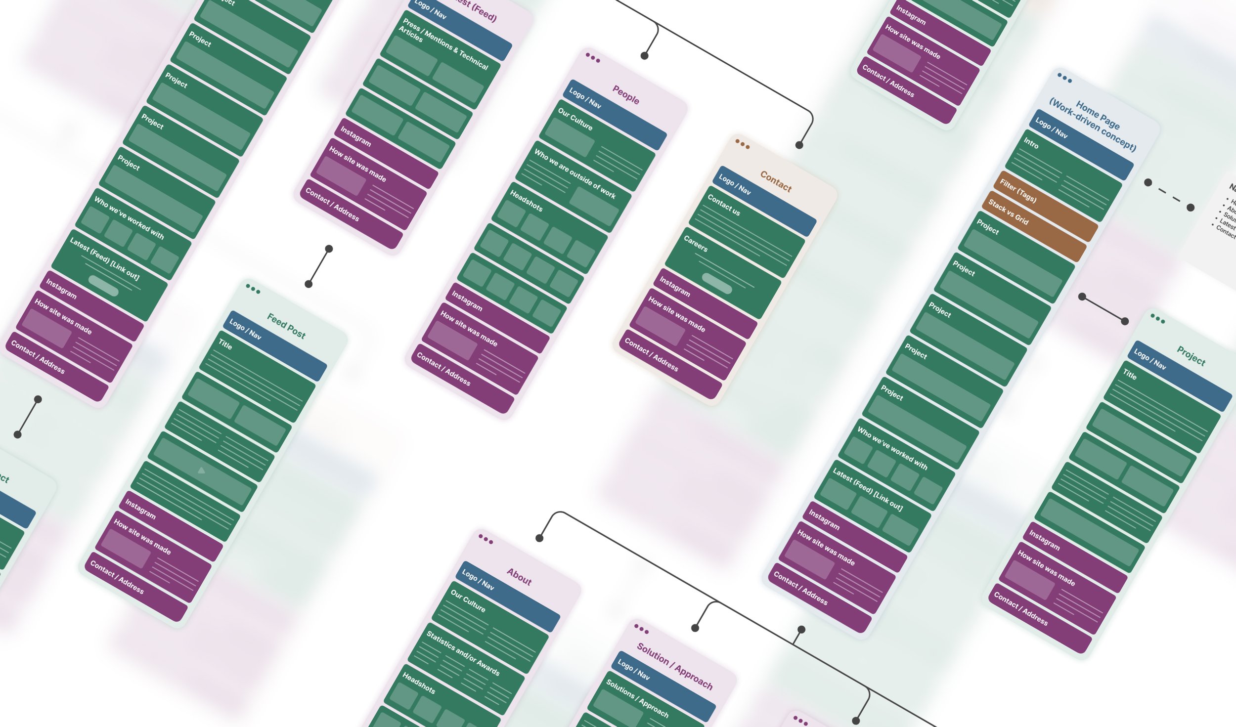 Sitemapper Pro — Figma site mapping tool