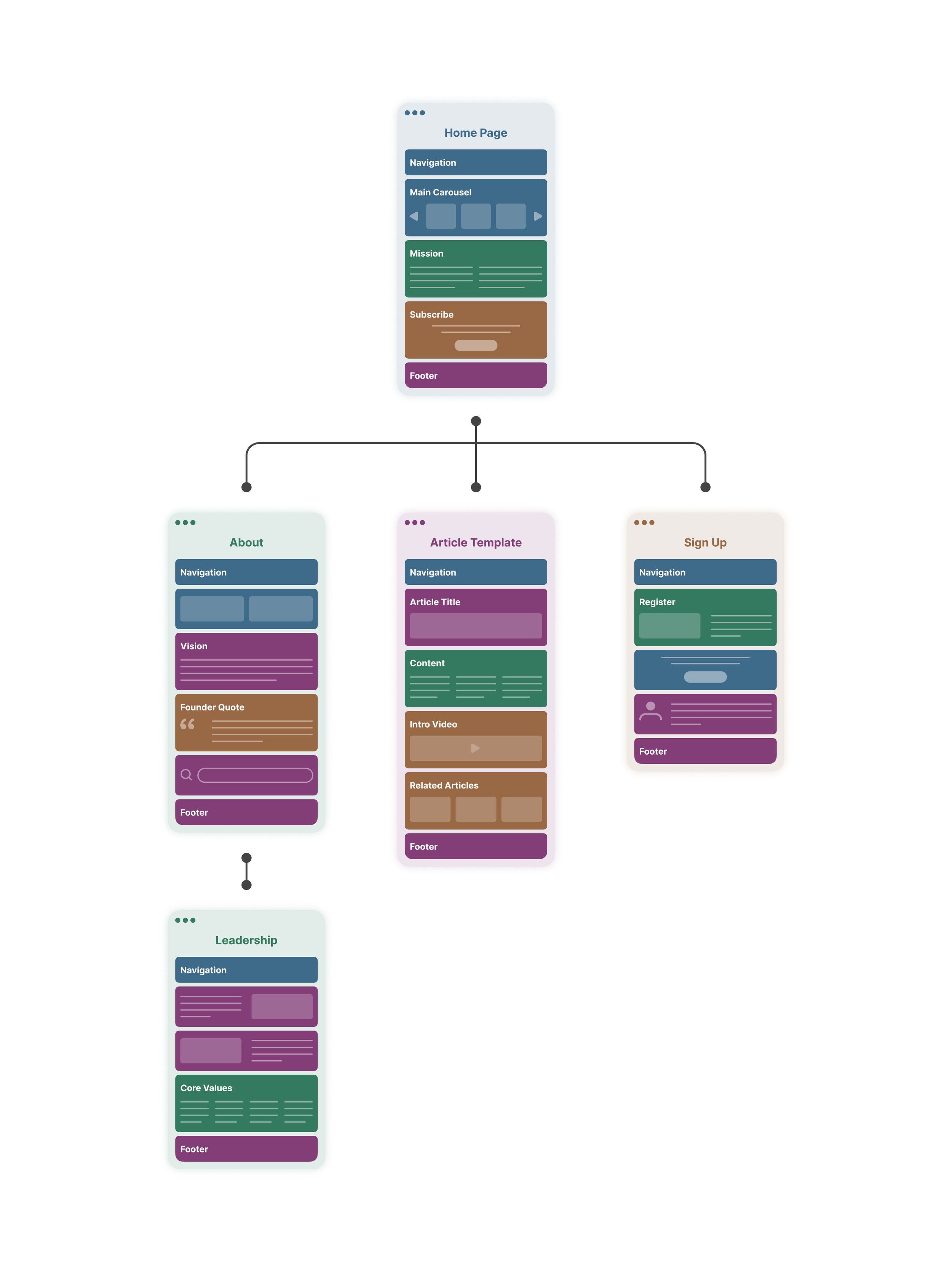 Sitemapper Pro — example site map